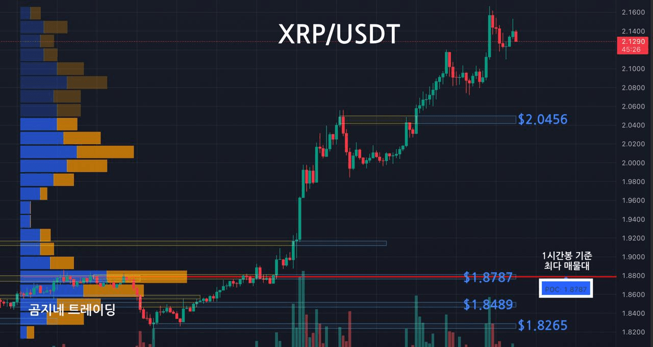 oddstrading2/54671/6257792776938392646