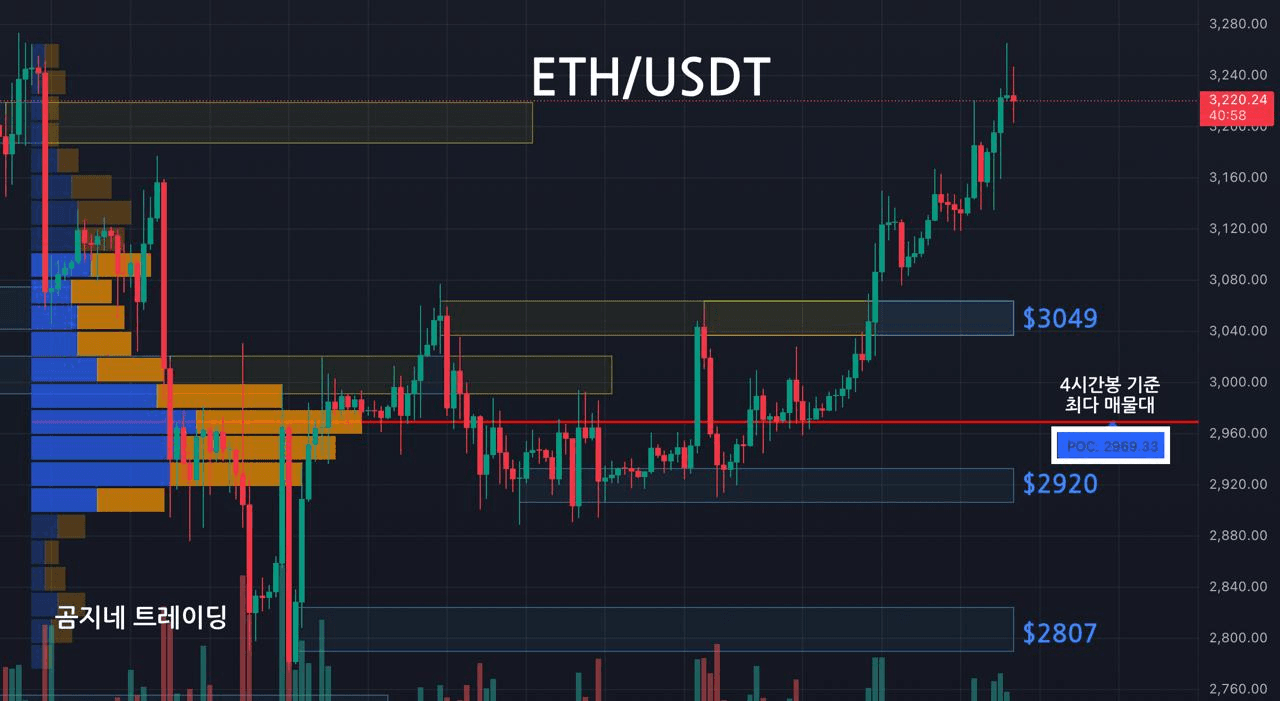 oddstrading2/54710/6260468189376482246
