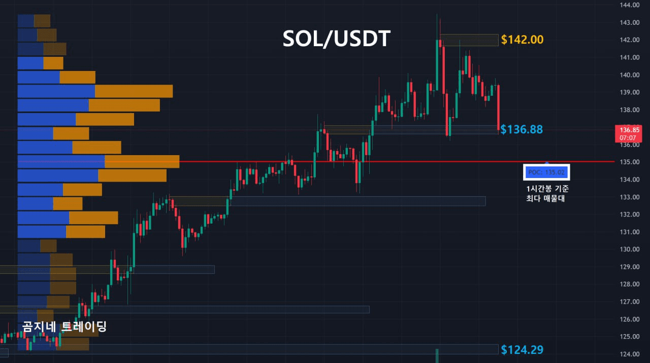 oddstrading2/54786/6266994366412950922