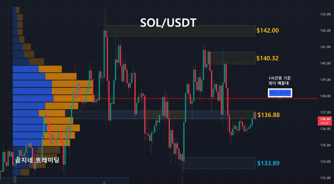 oddstrading2/54956/6273967894358069732