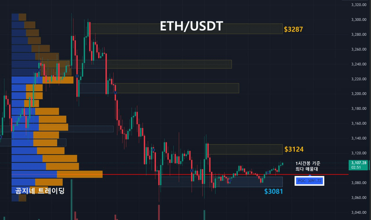 oddstrading2/55011/6278471493985439424