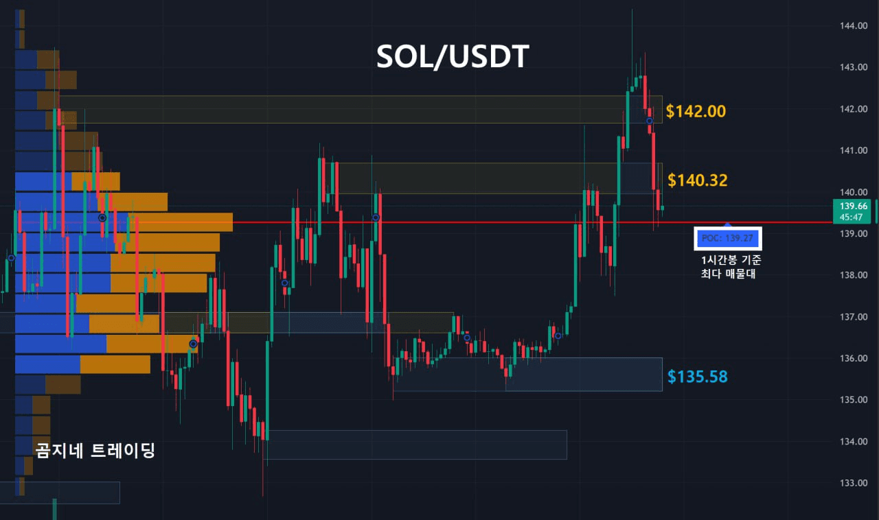 oddstrading2/55070/6280610602447212048