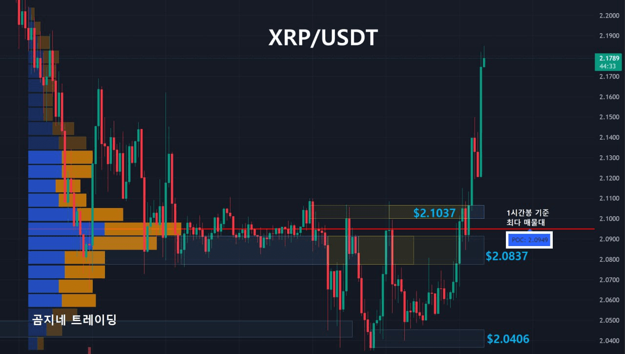 oddstrading2/55150/6282834154260991697