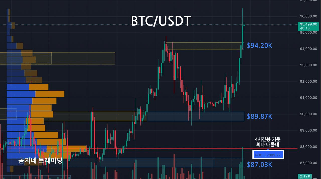 oddstrading2/55163/6285085954074676690