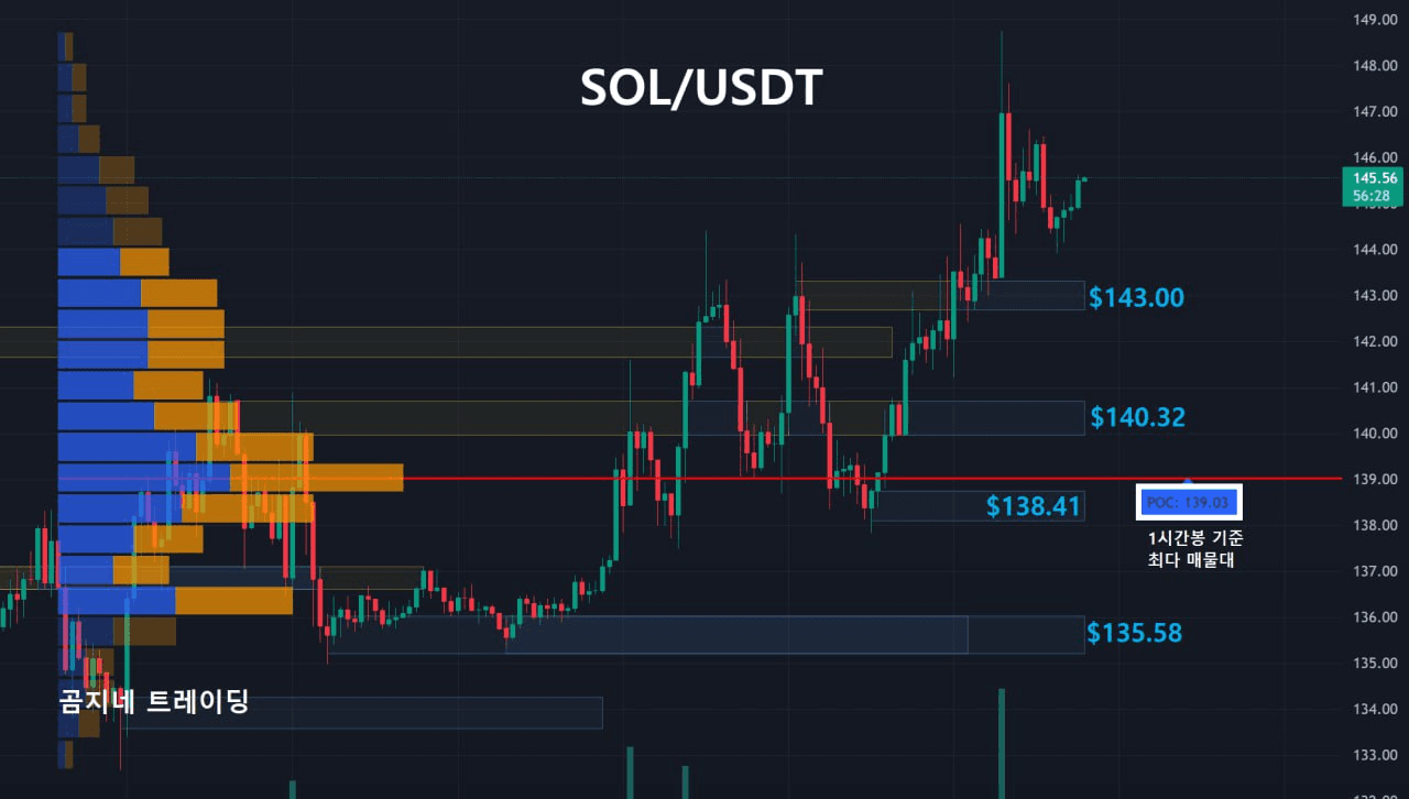 oddstrading2/55183/6285085954074676893