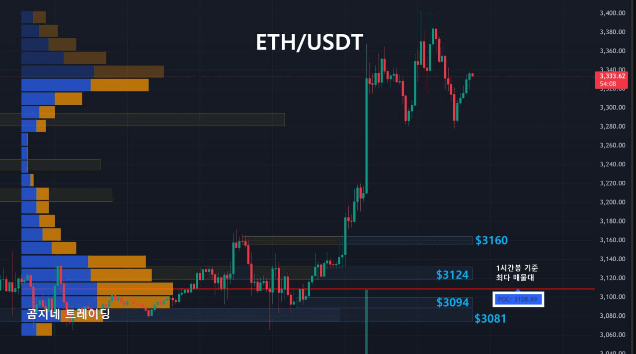 oddstrading2/55235/6289490434446790051