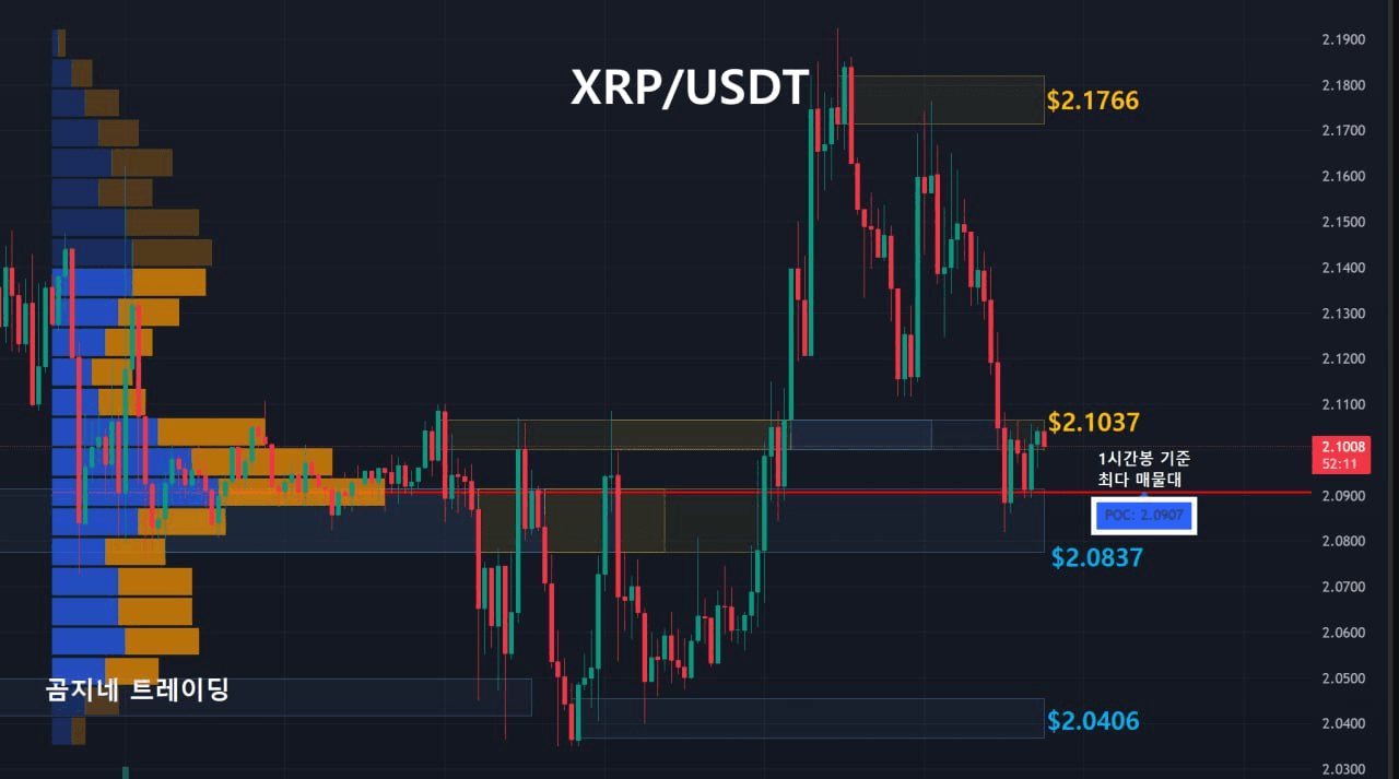 oddstrading2/55236/6289490434446790052