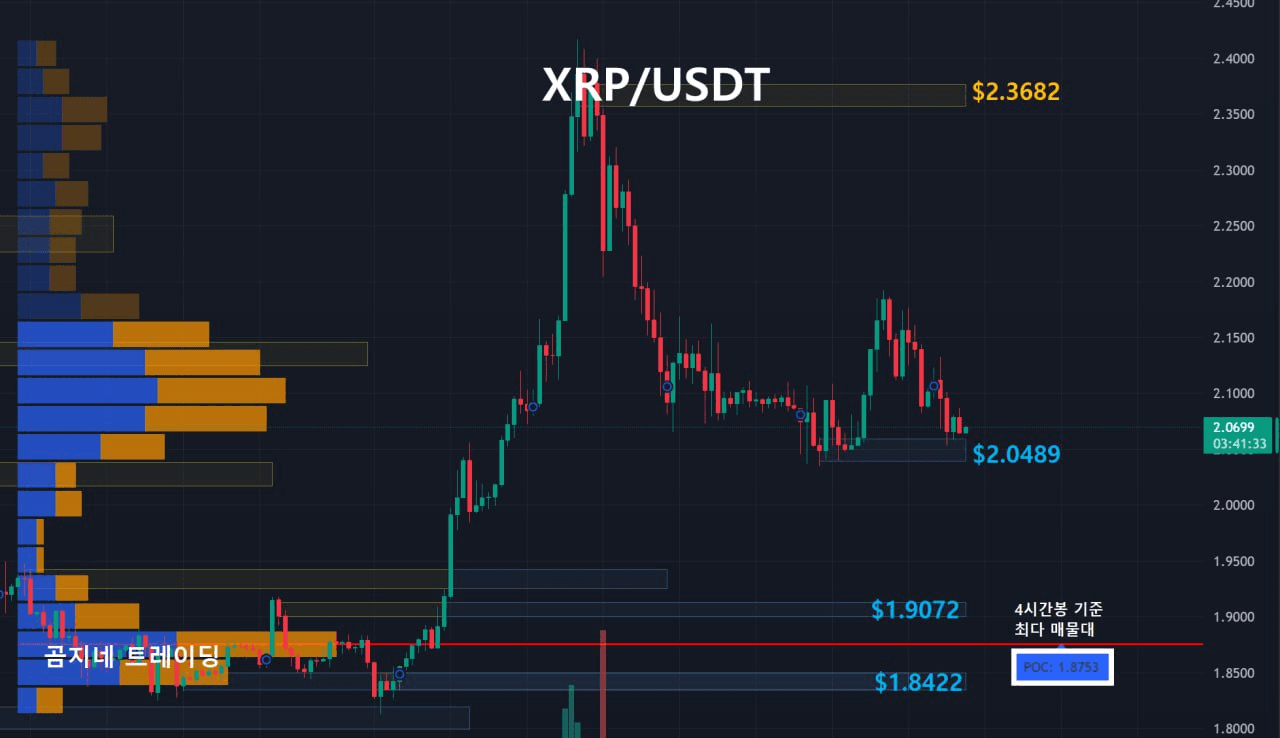 oddstrading2/55281/6292061135582203395