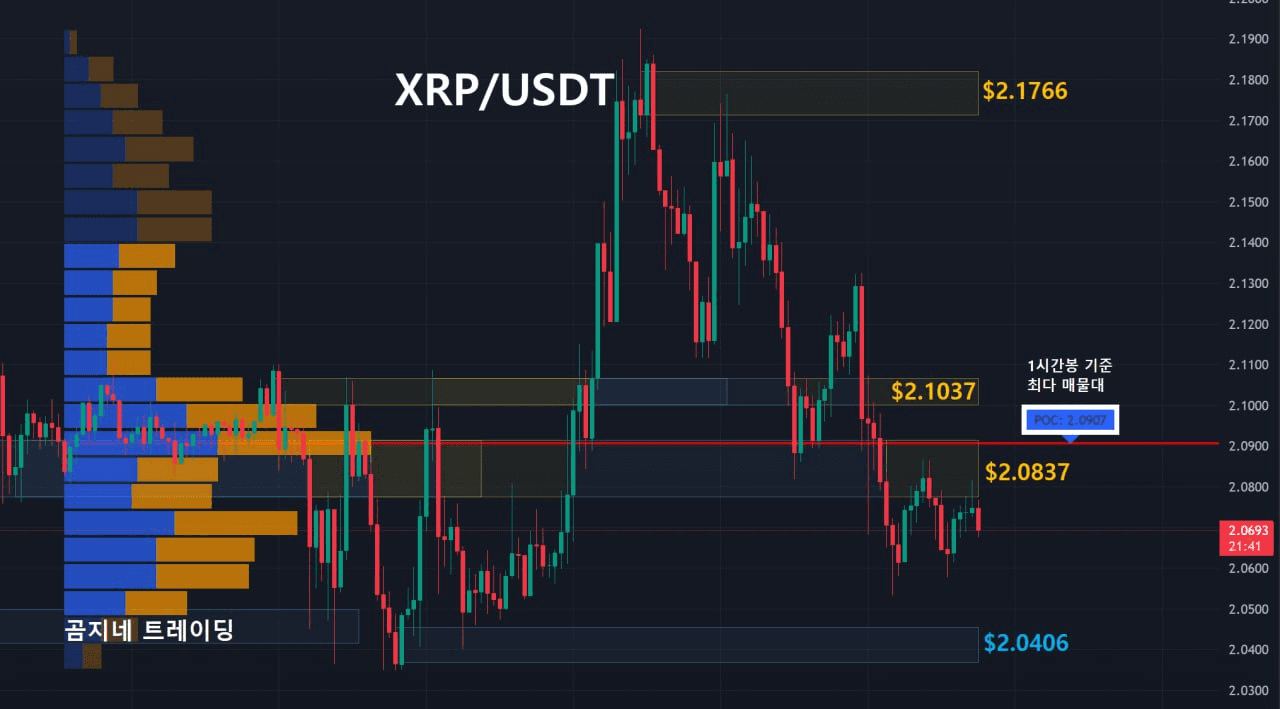 oddstrading2/55297/6292061135582203735