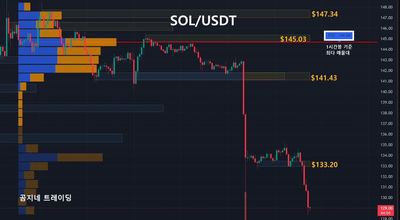 oddstrading2/55526/6305552340823511170
