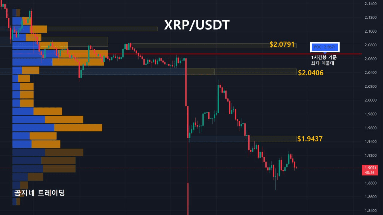 oddstrading2/55582/6307400074408955631