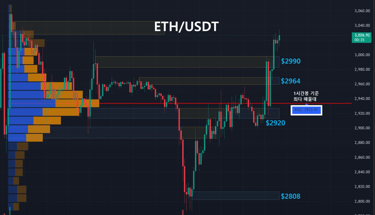 oddstrading2/55948/6325529990358830493