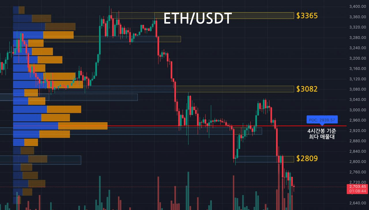 oddstrading2/56135/6336935714100022798