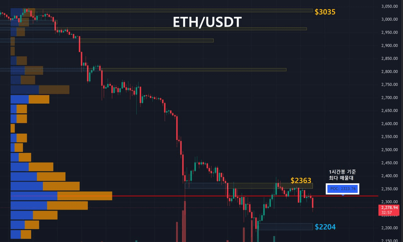 oddstrading2/56327/6057359362042303288