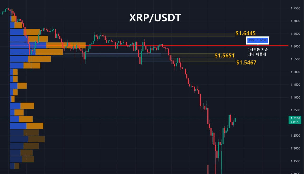 oddstrading2/56499/6064212154161761792