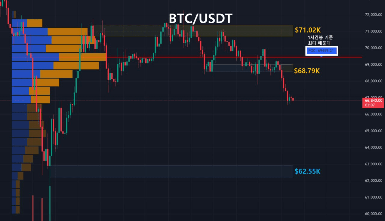 oddstrading2/56773/6082229799666519279