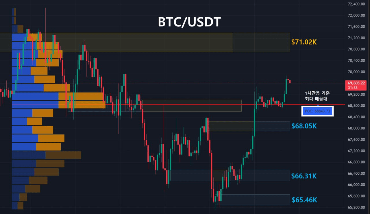 oddstrading2/56934/6088926787552349727