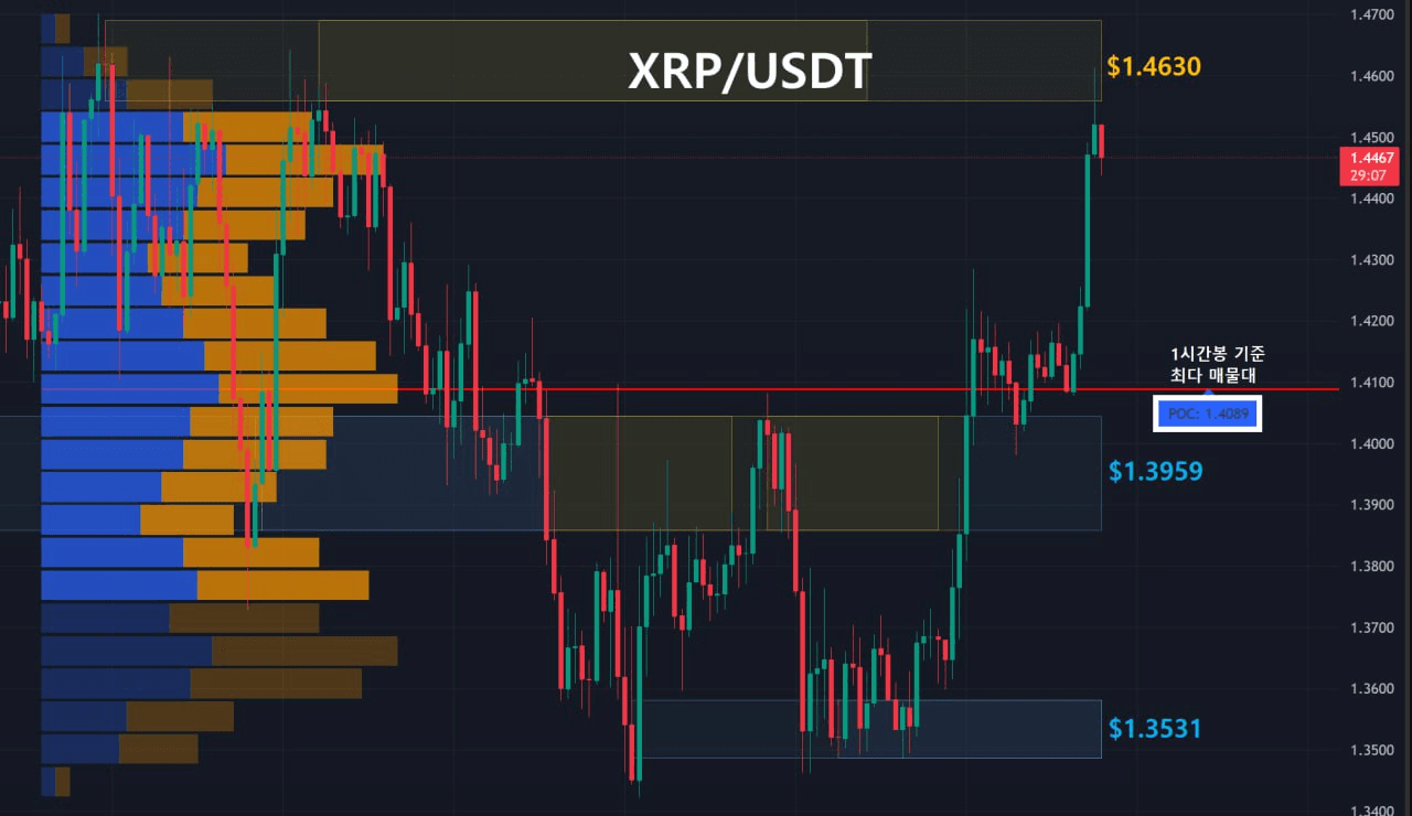 oddstrading2/56936/6088926787552349729