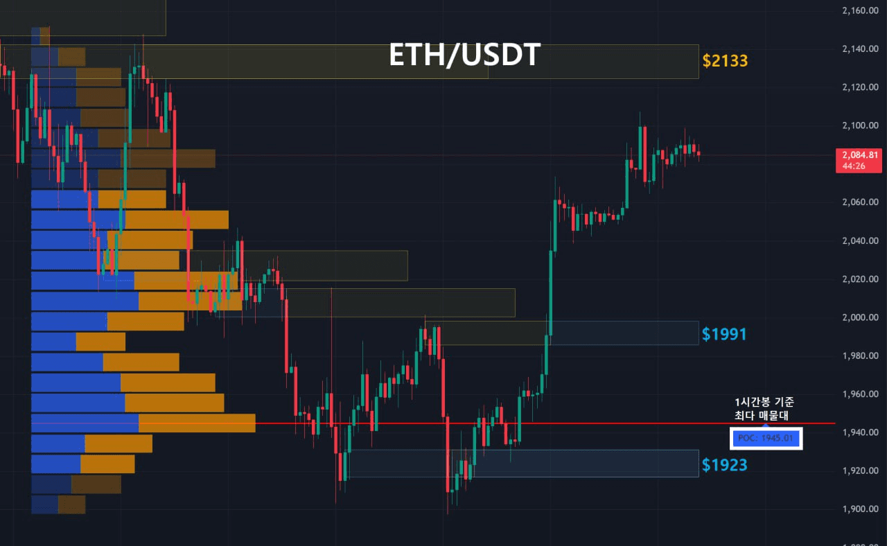 oddstrading2/56960/6091178587366034691