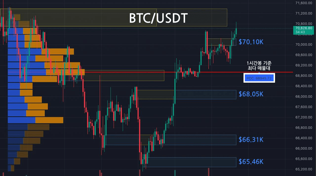 oddstrading2/56988/6091178587366034822