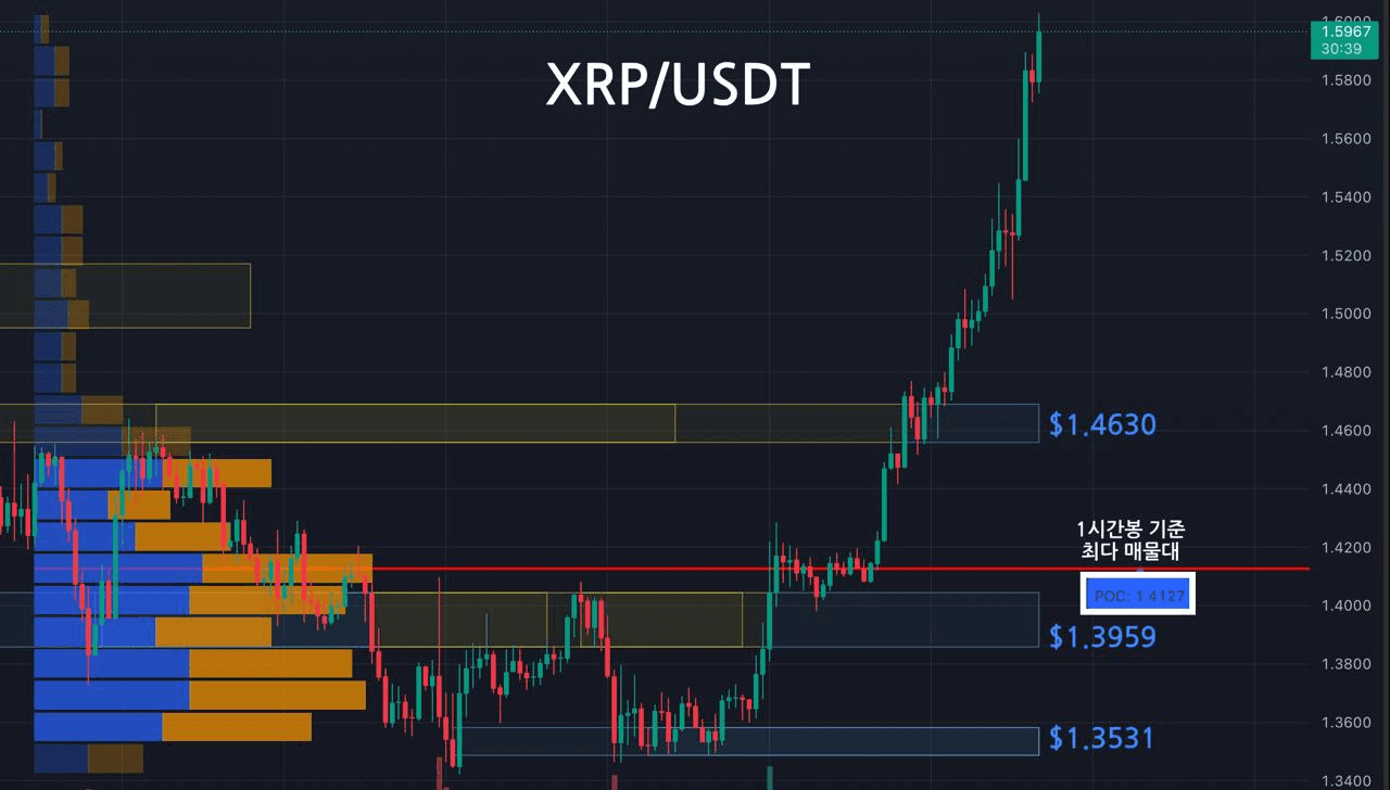 oddstrading2/56990/6091178587366034824