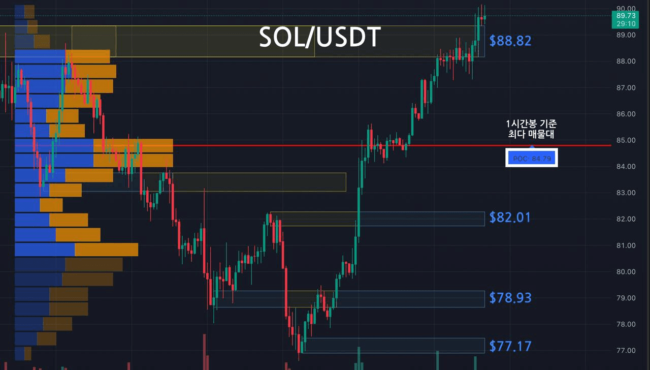oddstrading2/56991/6091178587366034825