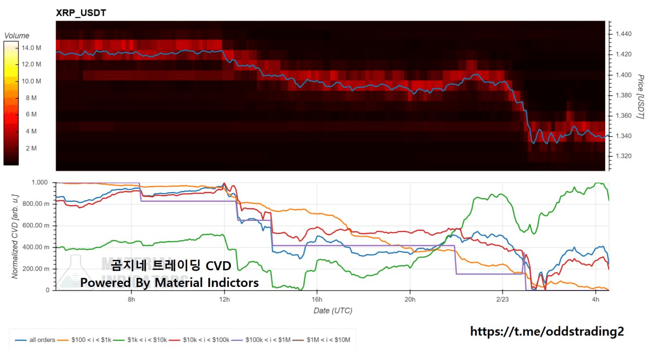 oddstrading2/57435/6115900036869722037