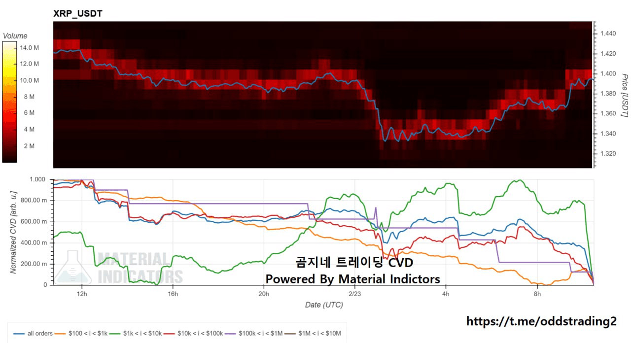 oddstrading2/57451/6115900036869722351