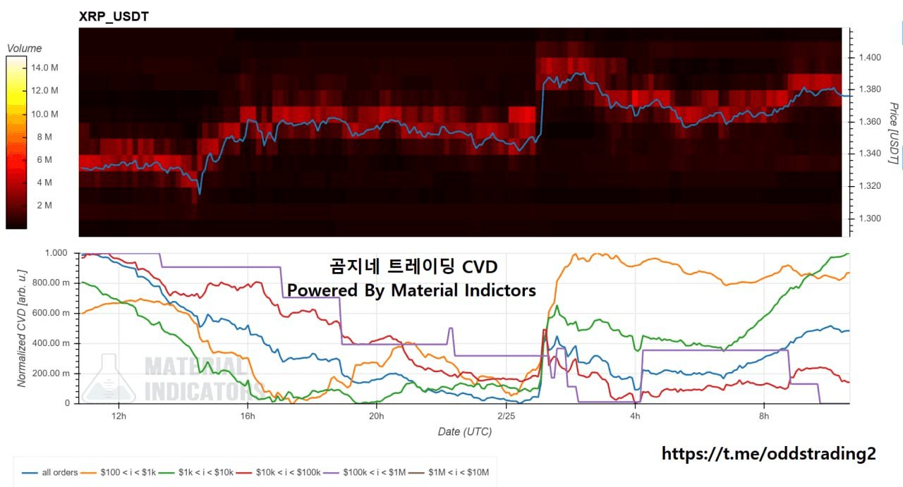 oddstrading2/57570/6122769098325298477