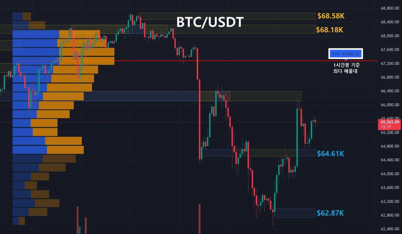 oddstrading2/57572/6122769098325298480