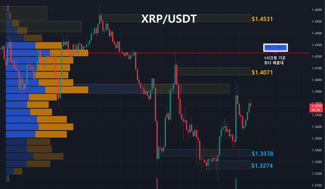 oddstrading2/57574/6122769098325298482