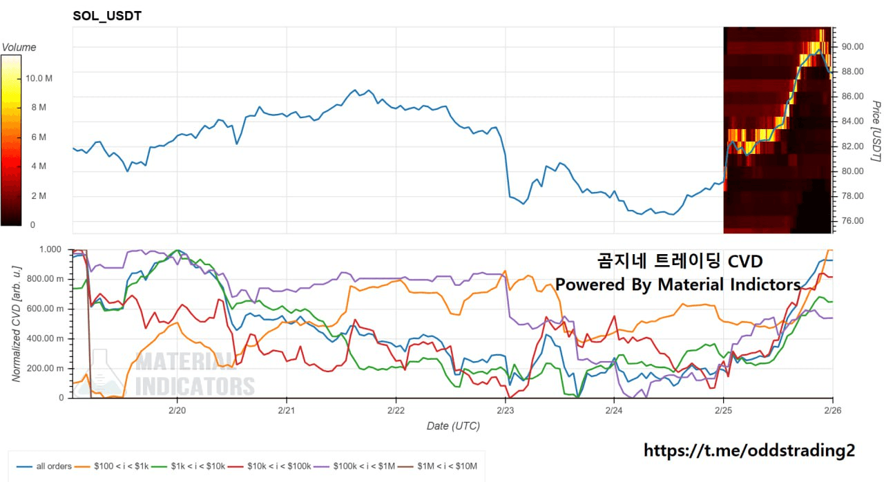 oddstrading2/57599/6122769098325298992