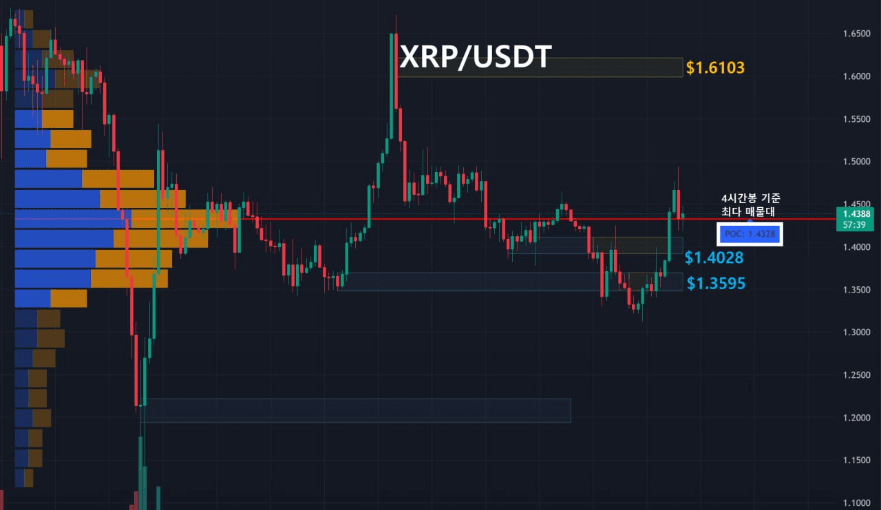 oddstrading2/57616/6125412899804089777