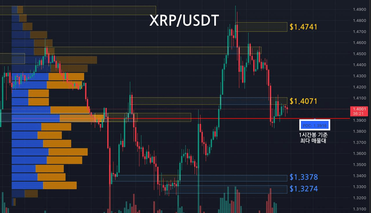 oddstrading2/57662/6127664699617775268