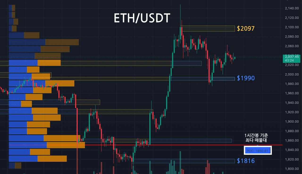 oddstrading2/57692/6127664699617775503