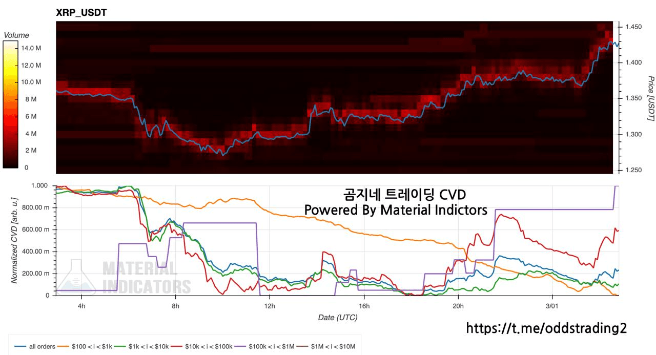 oddstrading2/57779/6134150727299960328
