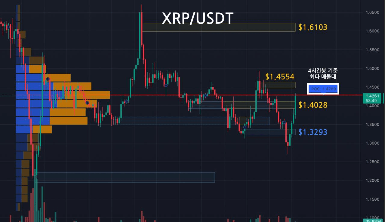 oddstrading2/57783/6134150727299960332