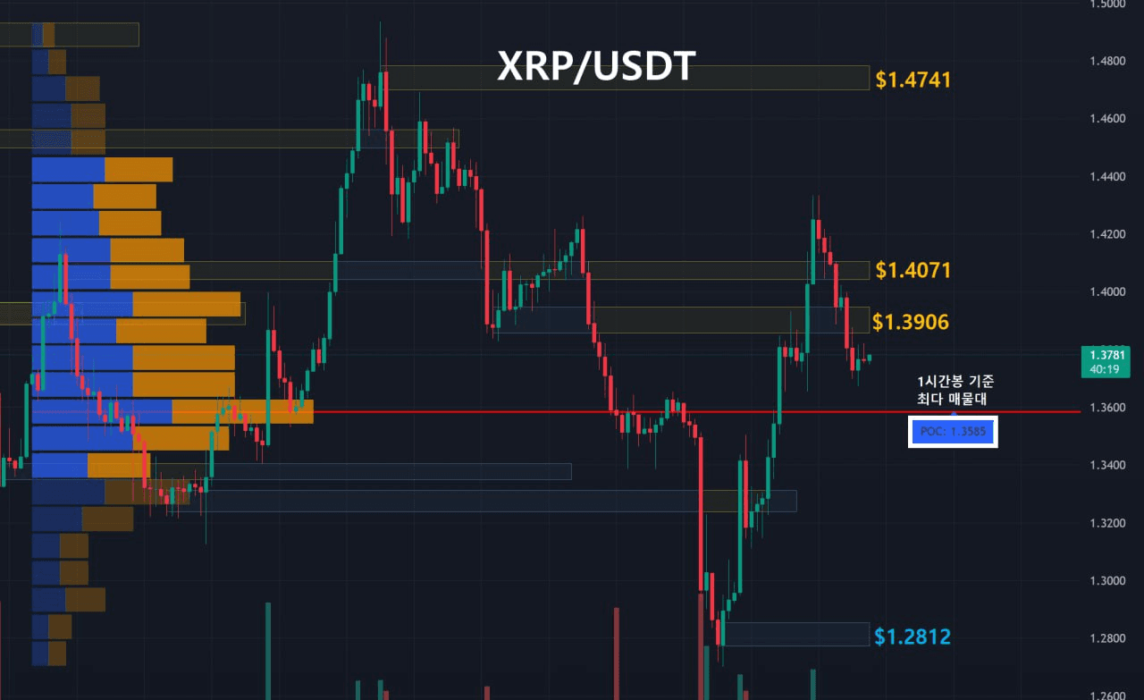 oddstrading2/57804/6134150727299960616