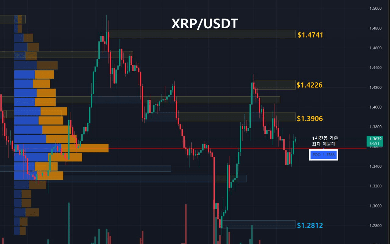 oddstrading2/57829/6136402527113645390