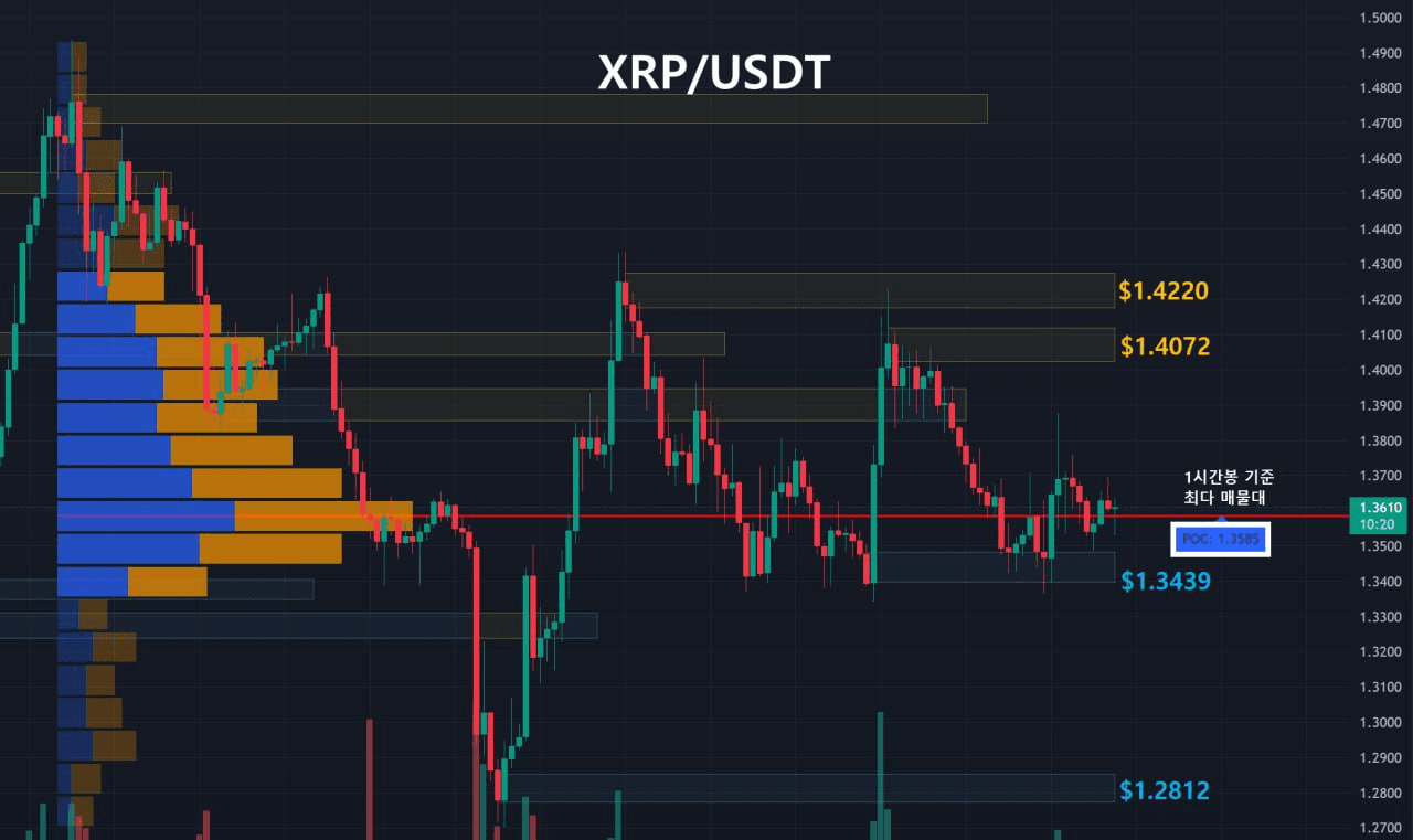 oddstrading2/57943/6142915381161561315