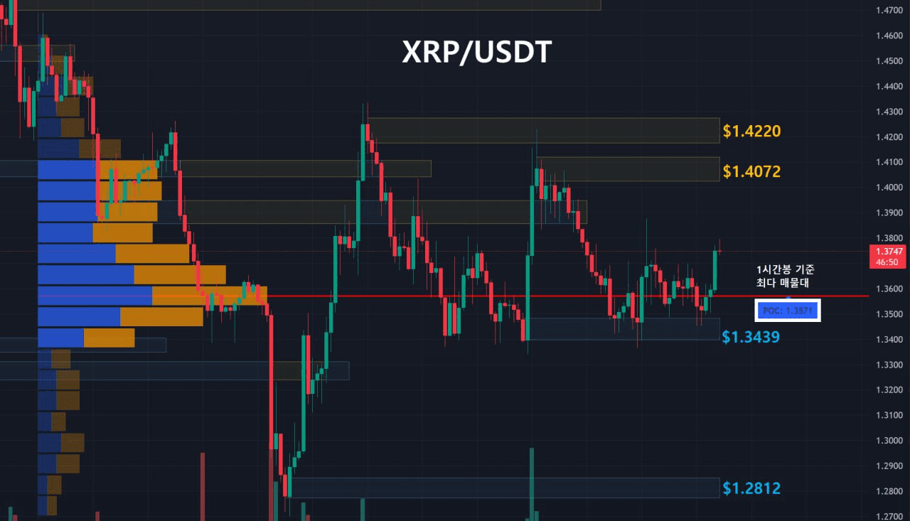 oddstrading2/57973/6143122033513008855