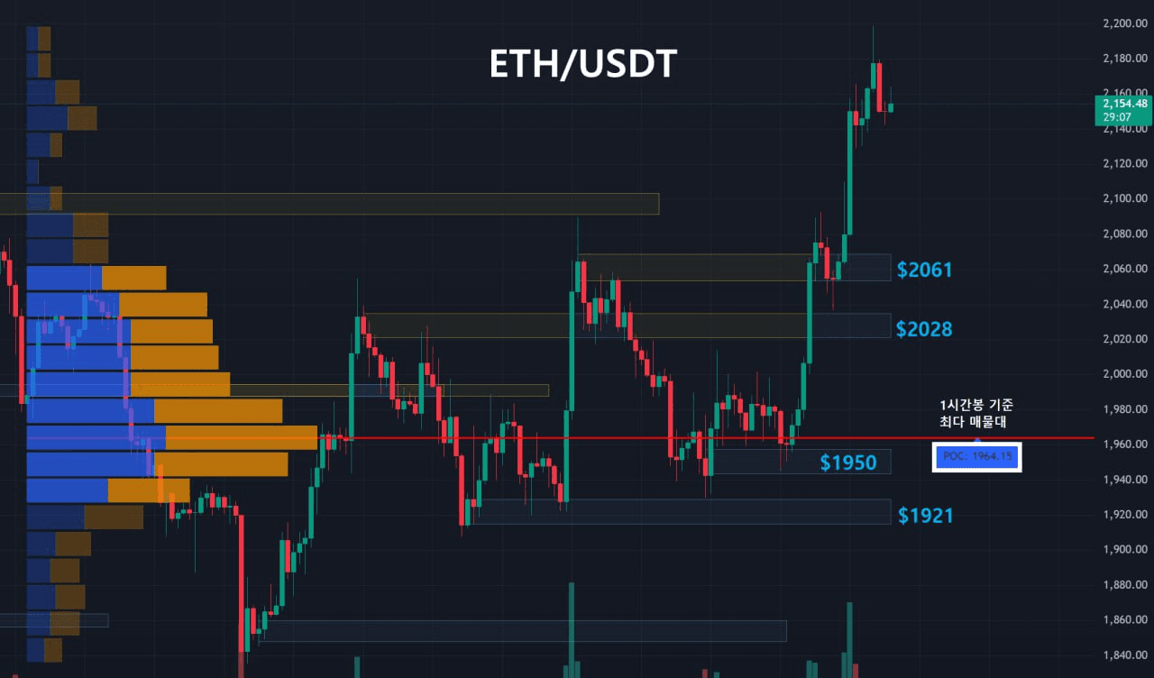 oddstrading2/57997/6145373833326694049
