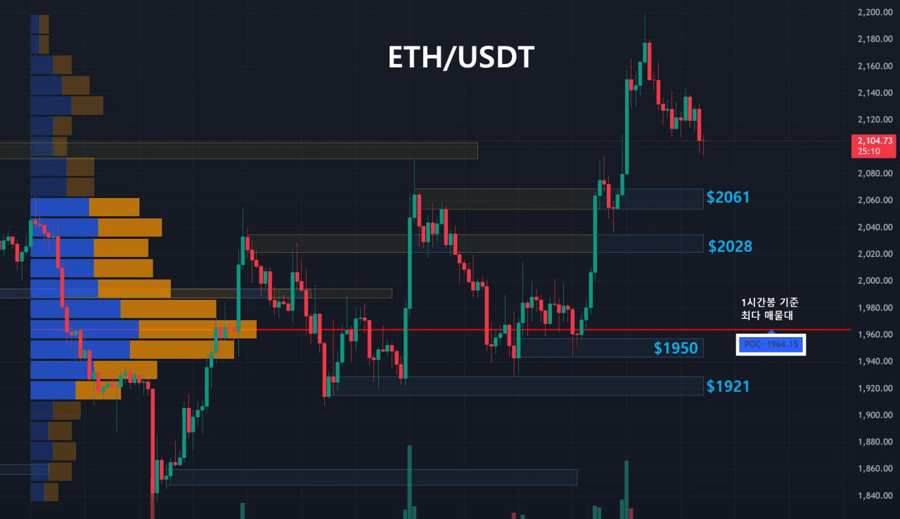 oddstrading2/58029/6147625633140379326