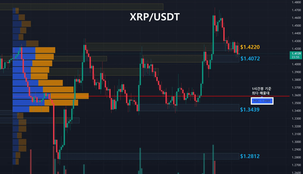 oddstrading2/58030/6147625633140379334
