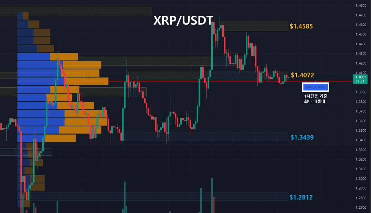 oddstrading2/58087/6150052212353208022