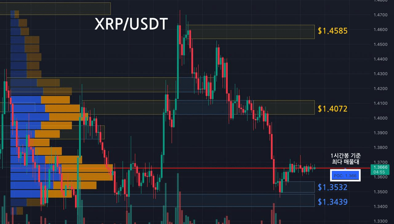 oddstrading2/58142/6152115570476780794