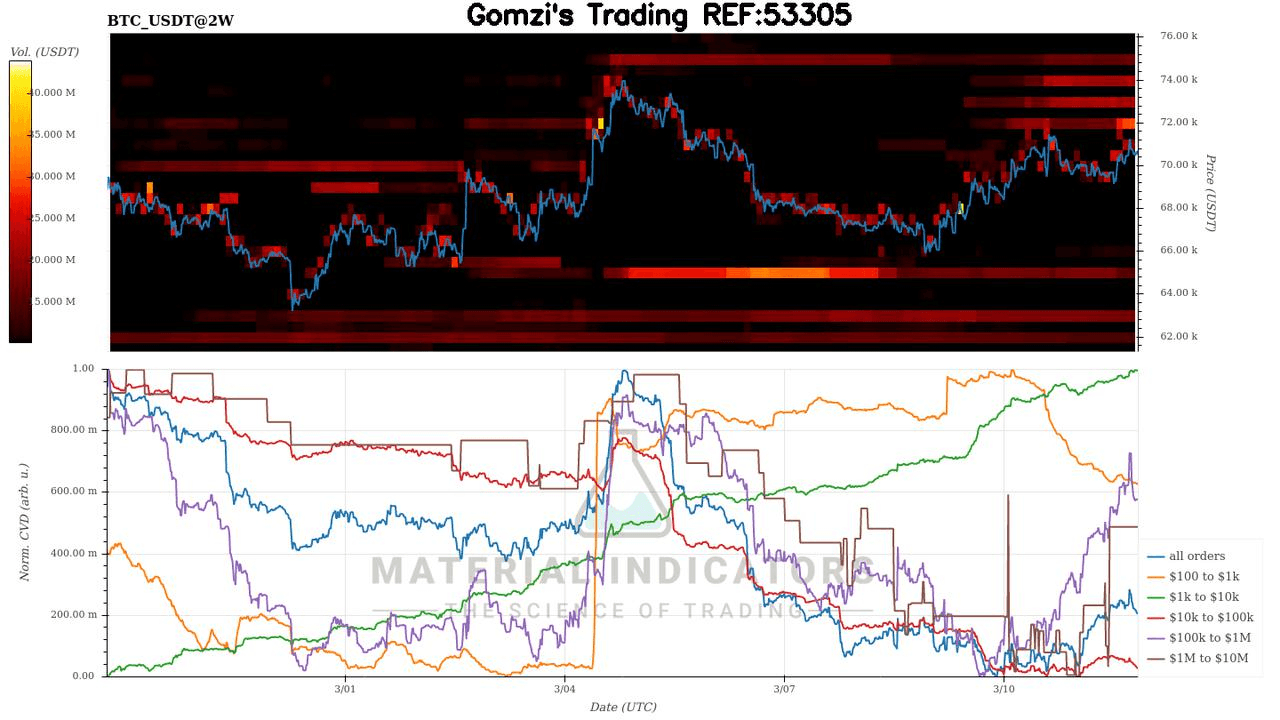 oddstrading2/58357/5877358472372884617
