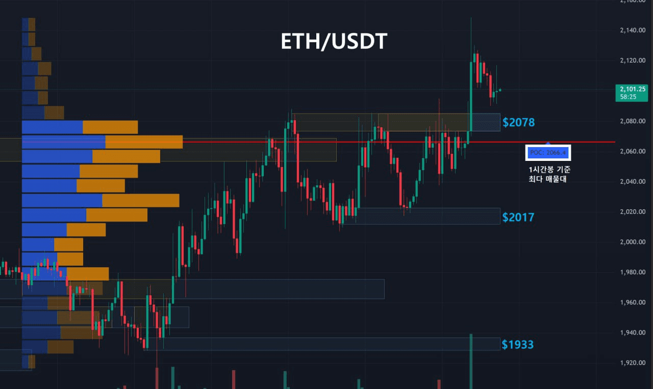 oddstrading2/58458/6170037446800772685