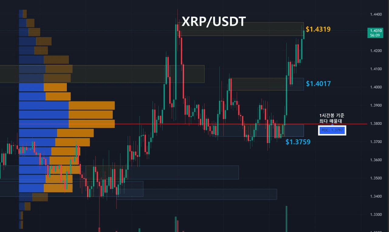 oddstrading2/58459/6170037446800772686