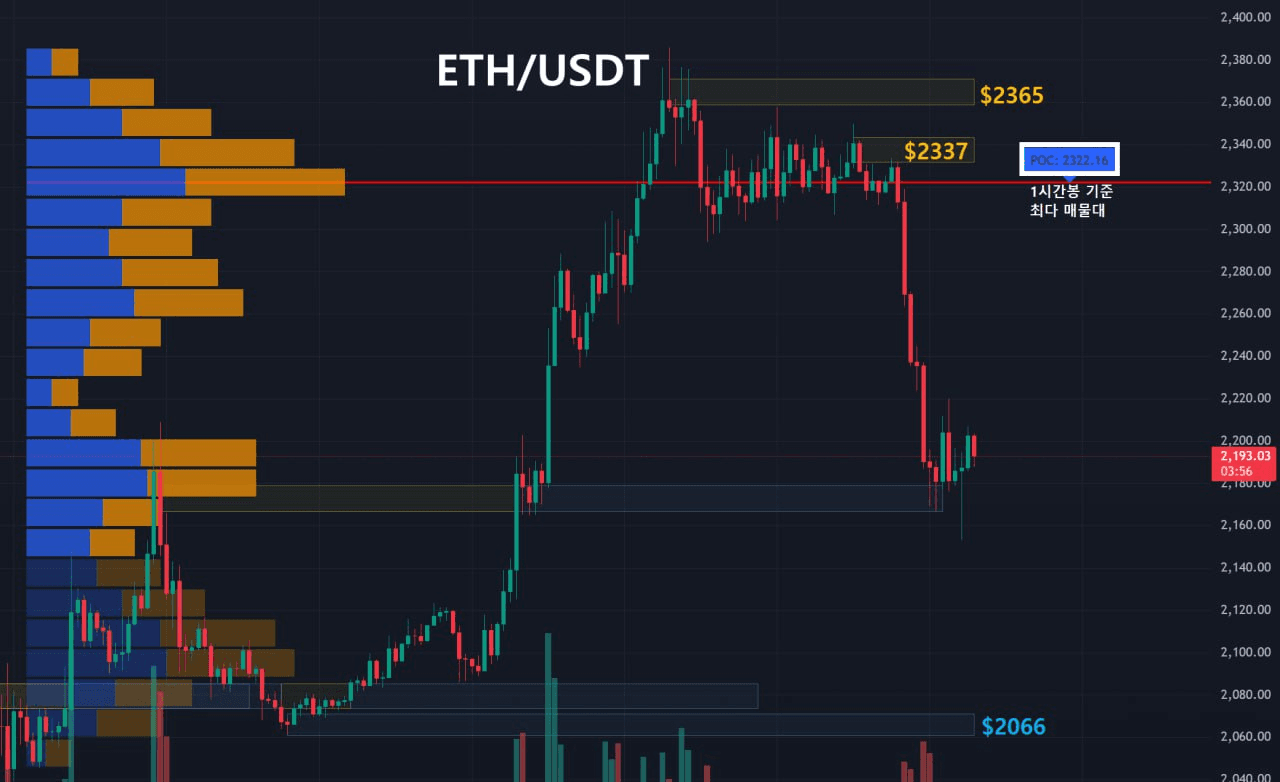 oddstrading2/58770/6186140571978632780